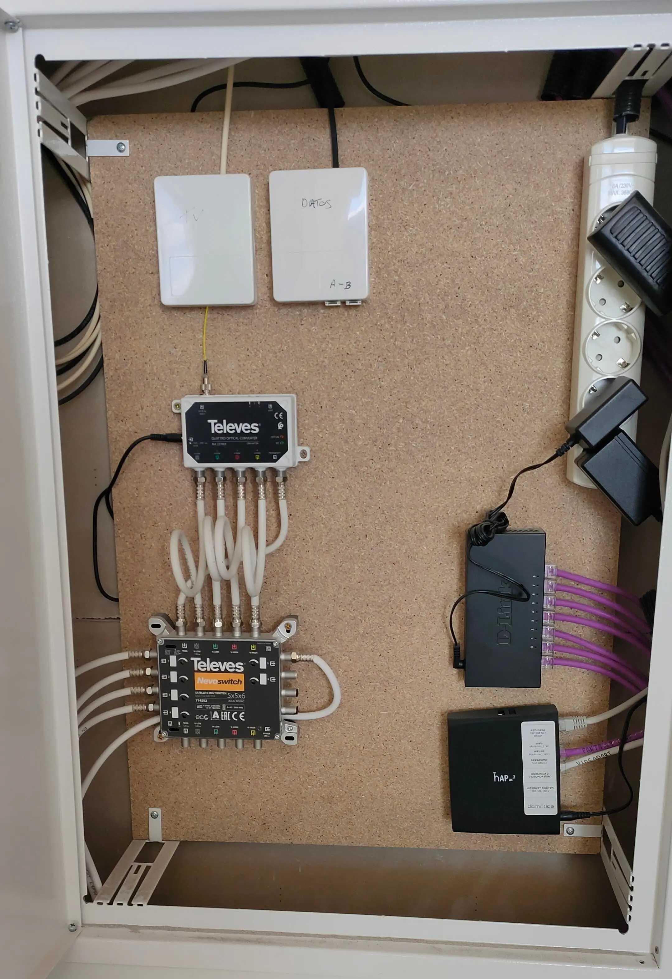 TODO: descripción de "Proyectso ICT2"